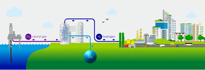Achieving-Net-Zero-Emissions-with-Blue-Hydrogen