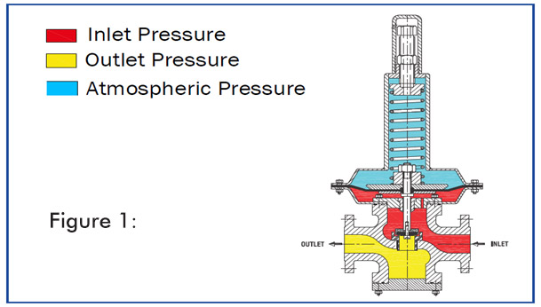 Back-Pressure-Valve-Figure1