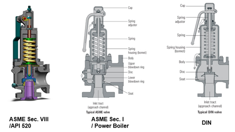 types-of-safety-relief-valve