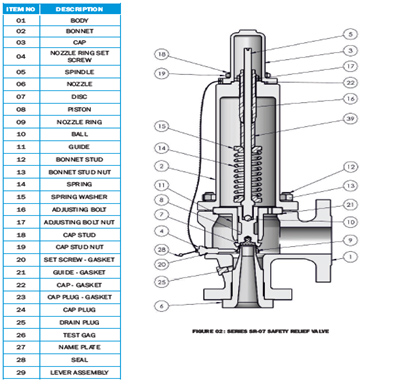 Safety Relief Valve Components