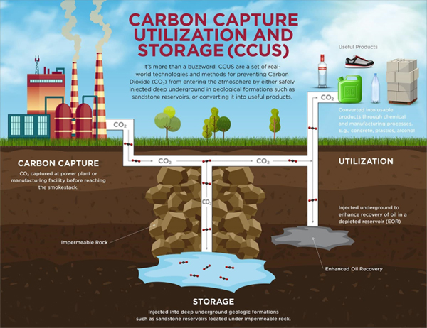 carbon-capture-utlisation-storage