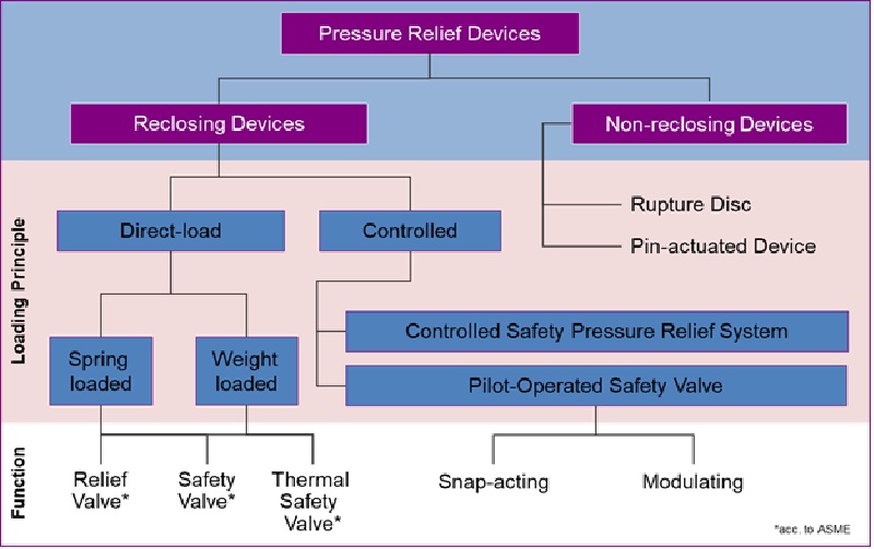 types-of-safety-devices